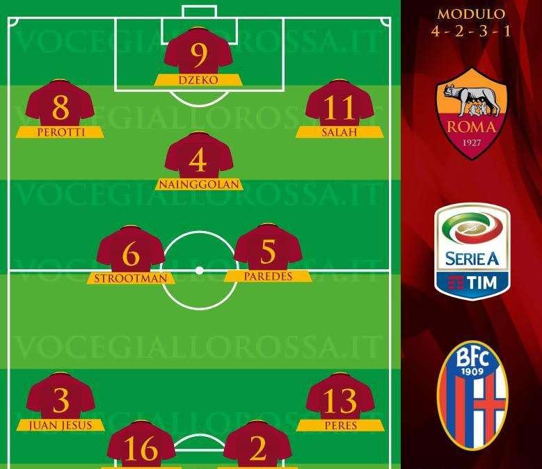 Roma-Bologna - Le probabili formazioni. GRAFICA!