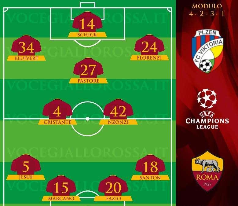 Viktoria Plzeň-Roma - Le probabili formazioni. GRAFICA!