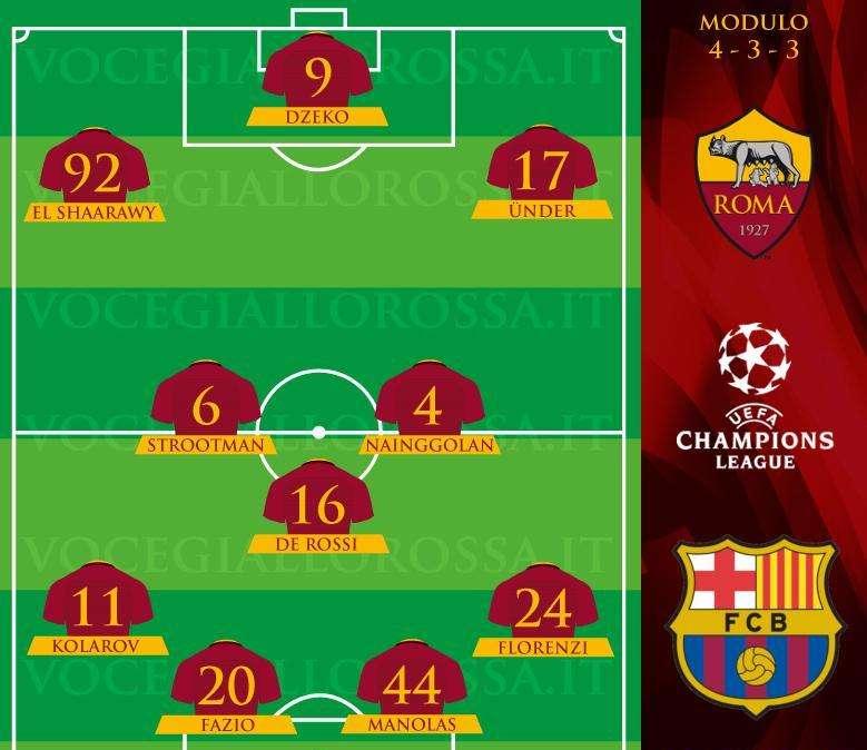 Roma-Barcellona - Le probabili formazioni. GRAFICA!