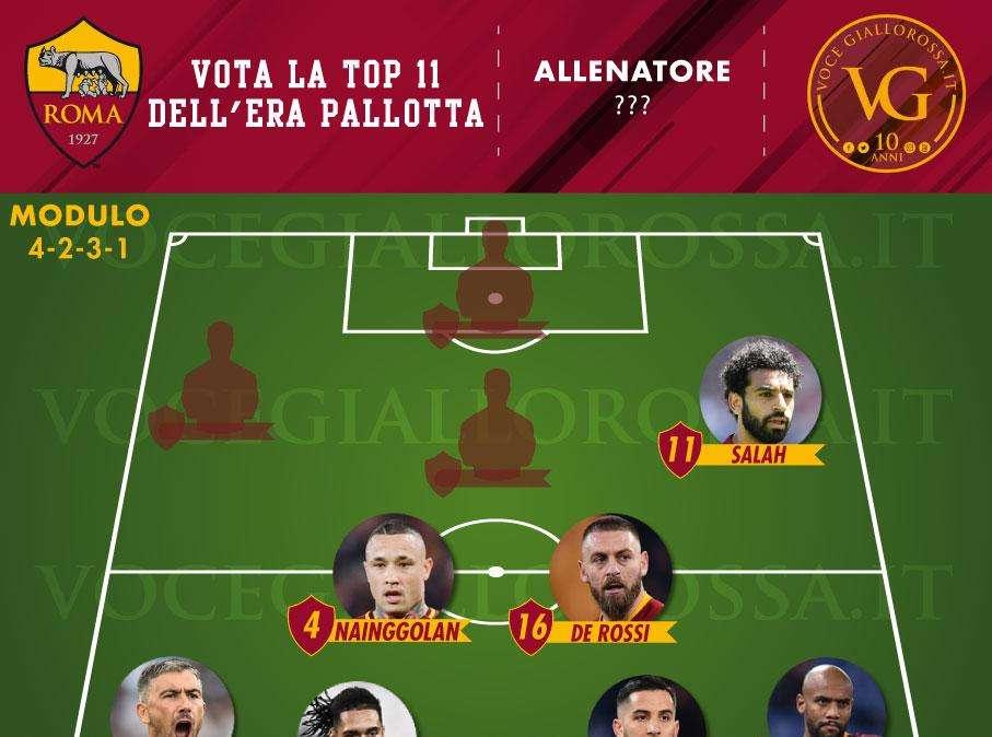 VG Top 11 Era Pallotta - Salah è il migliore esterno destro alto della presidenza. GRAFICA!