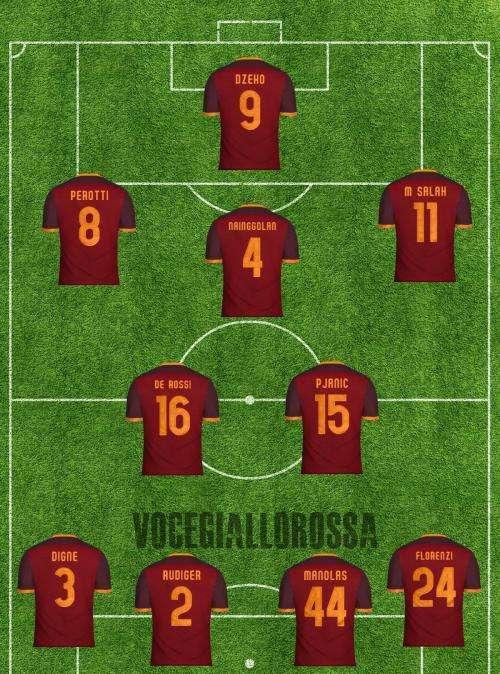 Roma-Real Madrid - Le probabili formazioni. GRAFICA!