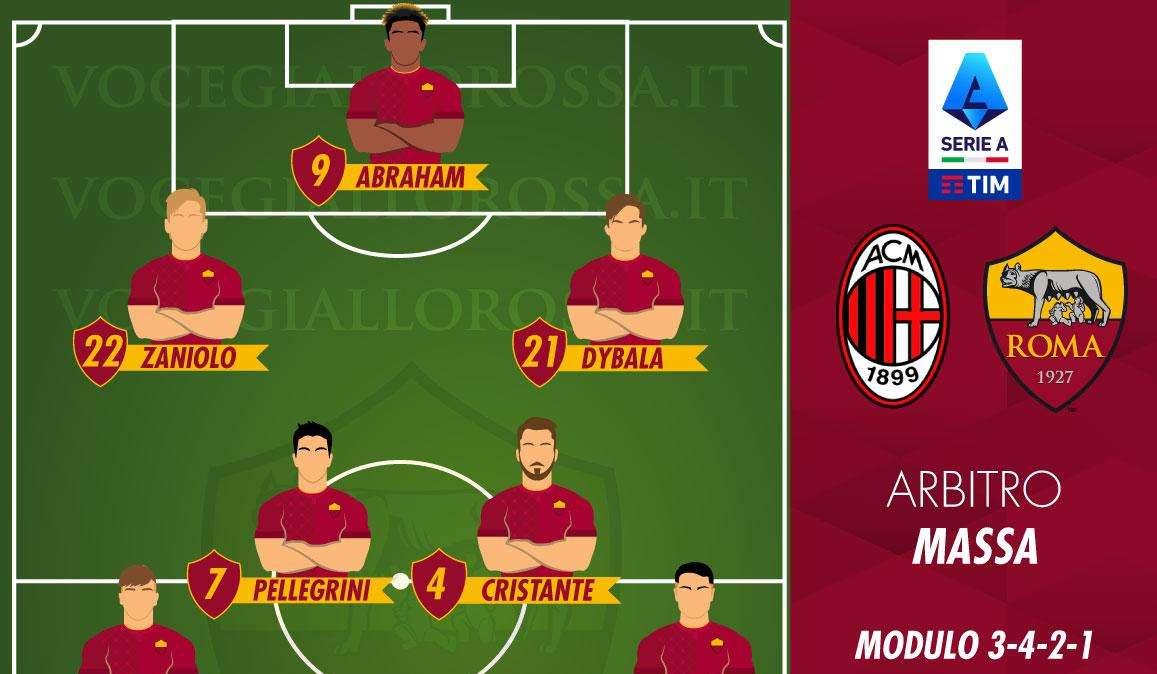 Milan-Roma - Le probabili formazioni. GRAFICA!