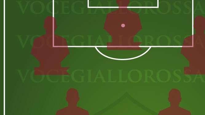 VG Team of the Season 2023/24 - Vota il modulo con cui verrà schierata la squadra
