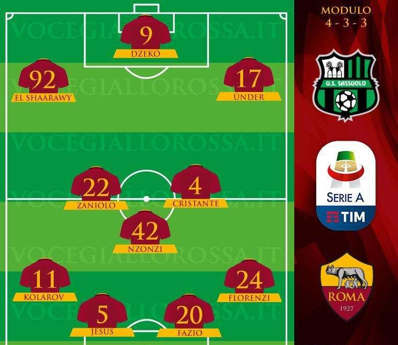 Sassuolo-Roma - Le probabili formazioni. GRAFICA!