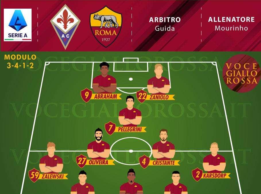 Fiorentina-Roma - Le probabili formazioni. GRAFICA!