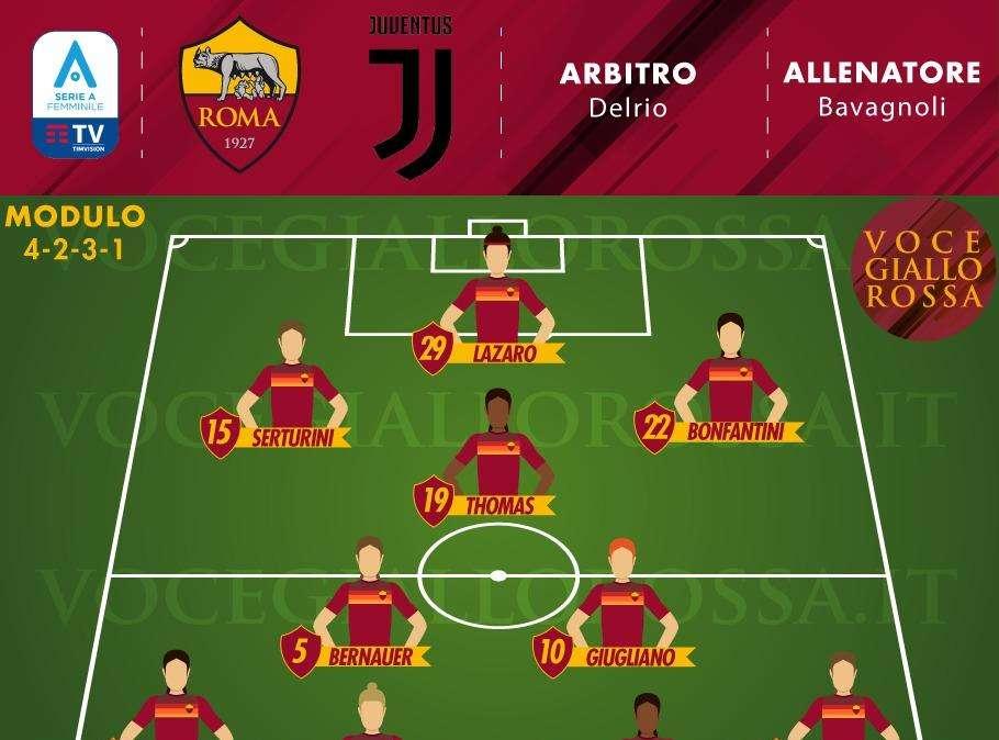 Serie A Femminile - Roma-Juventus - Le probabili formazioni. GRAFICA!