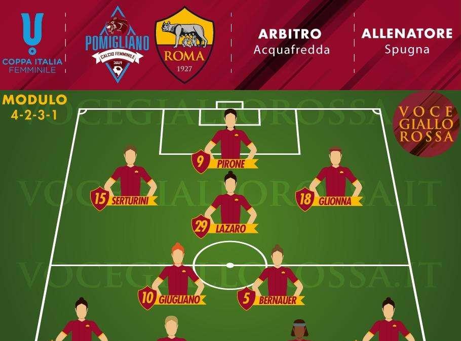 Coppa Italia Femminile - Pomigliano-Roma - Le probabili formazioni