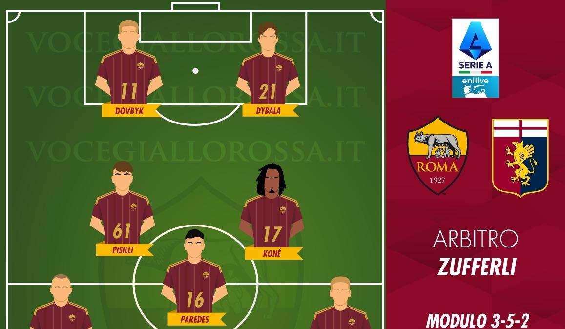 Roma-Genoa - Le probabili formazioni. GRAFICA! 