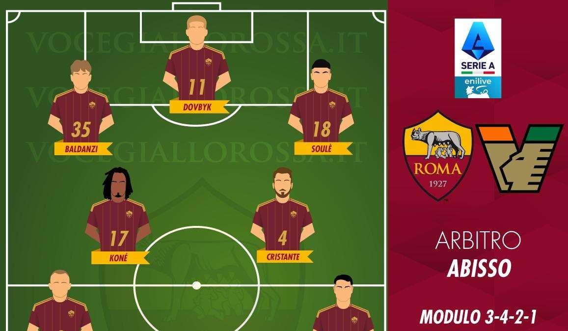 Roma-Venezia - Le probabili formazioni. GRAFICA!