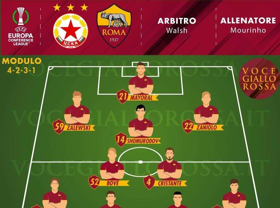 CSKA Sofia-Roma - Le probabili formazioni. GRAFICA! 
