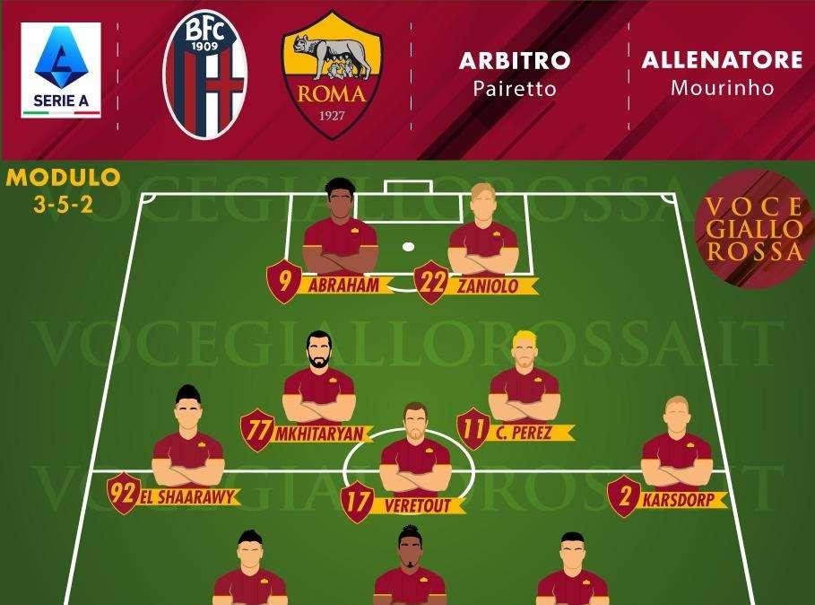 Bologna-Roma - Le probabili formazioni. GRAFICA! 
