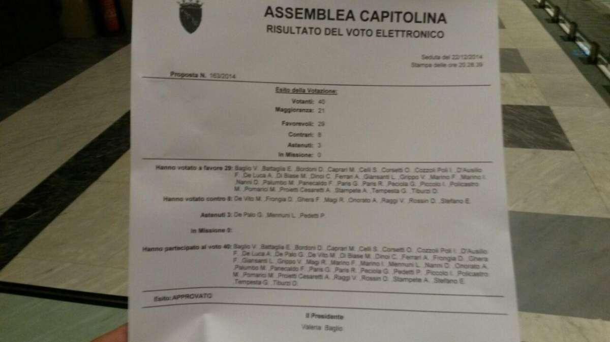 Approvato il pubblico interesse dello stadio, ecco i nomi dei votanti. FOTO!