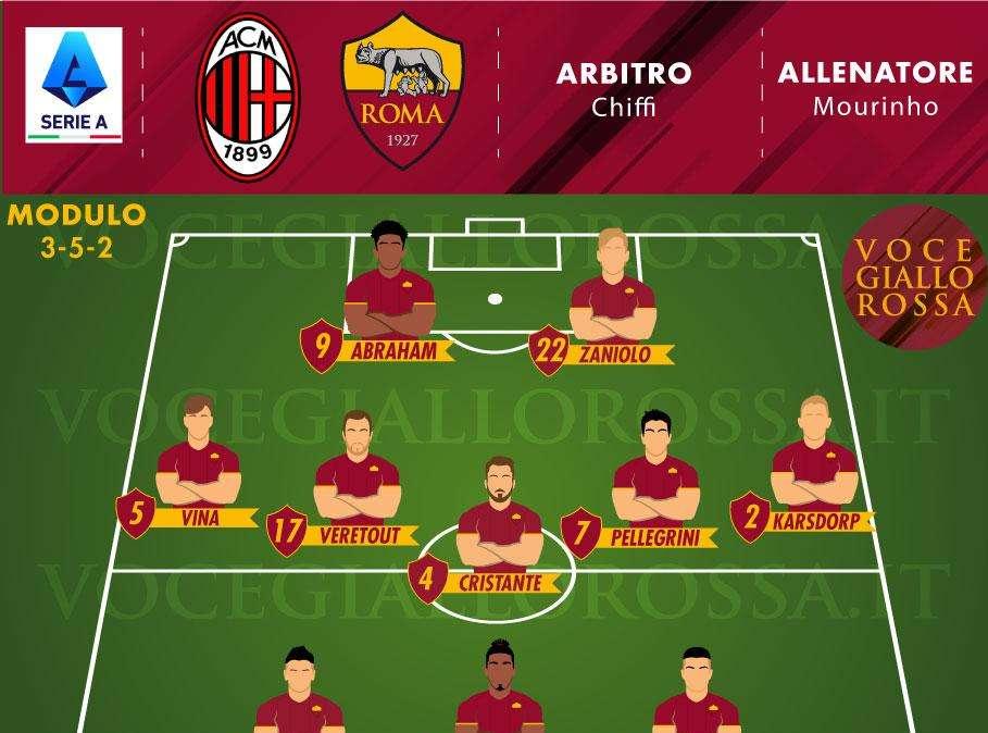Milan-Roma - Le probabili formazioni. GRAFICA!