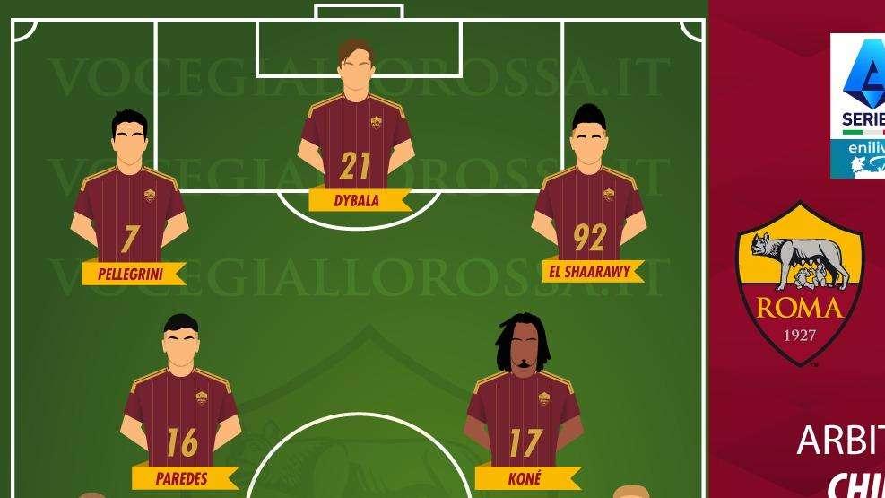 Roma-Lecce - Le probabili formazioni. GRAFICA!