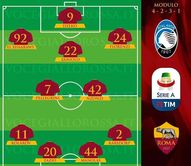 Atalanta-Roma - Le probabili formazioni. GRAFICA!