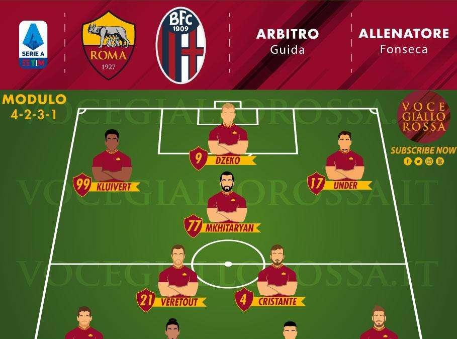 Roma-Bologna - Le probabili formazioni. GRAFICA!
