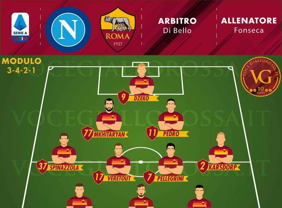 Napoli-Roma - Le probabili formazioni. GRAFICA!