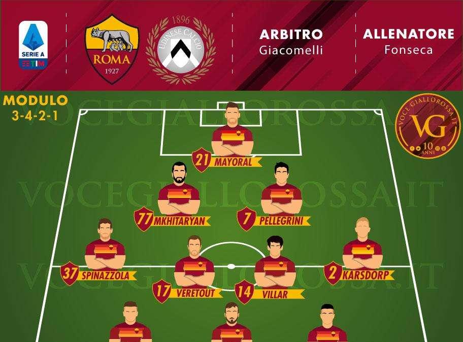 Roma-Udinese - Le probabili formazioni. GRAFICA!