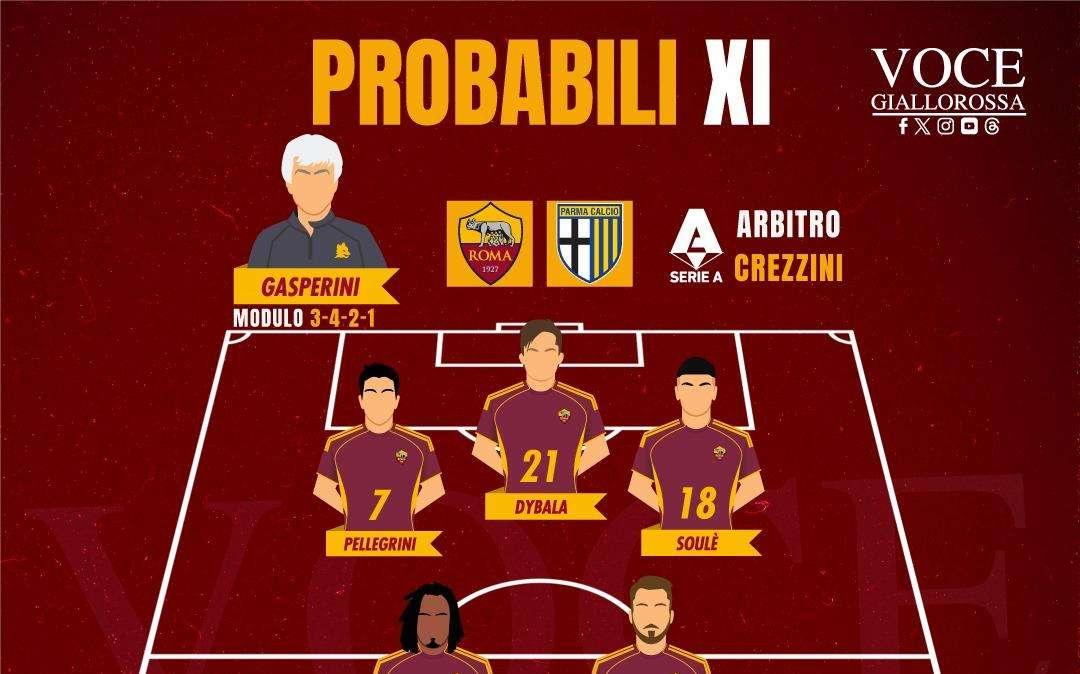 Roma-Parma - Le probabili formazioni del match. GRAFICA!