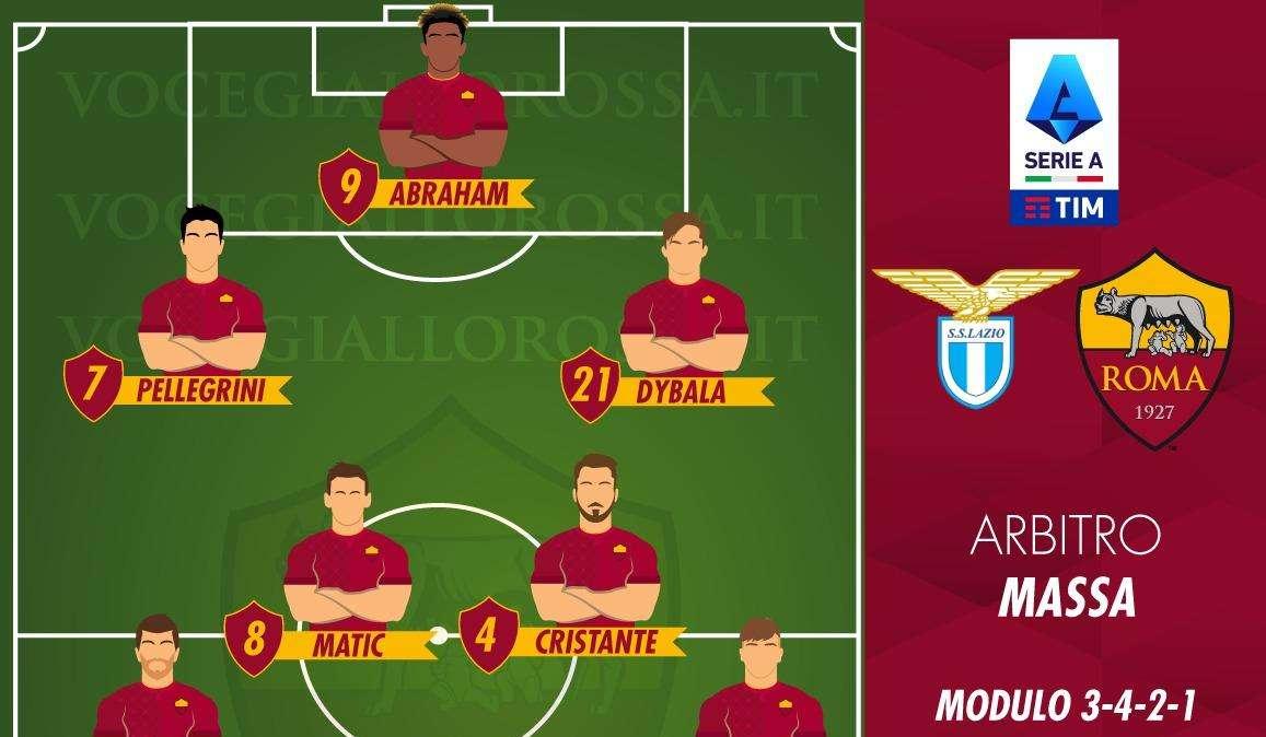 Lazio-Roma - Le probabili formazioni. GRAFICA!