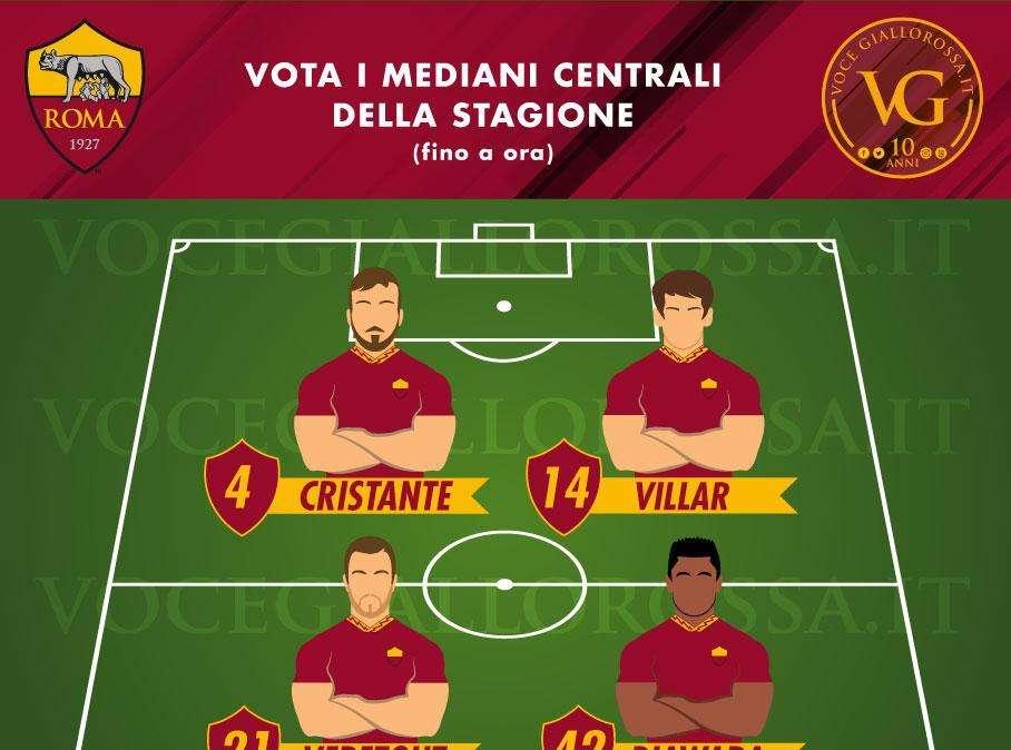 VG Team of the Season - Vota la coppia migliore tra i mediani centrali della Roma (fino a ora)