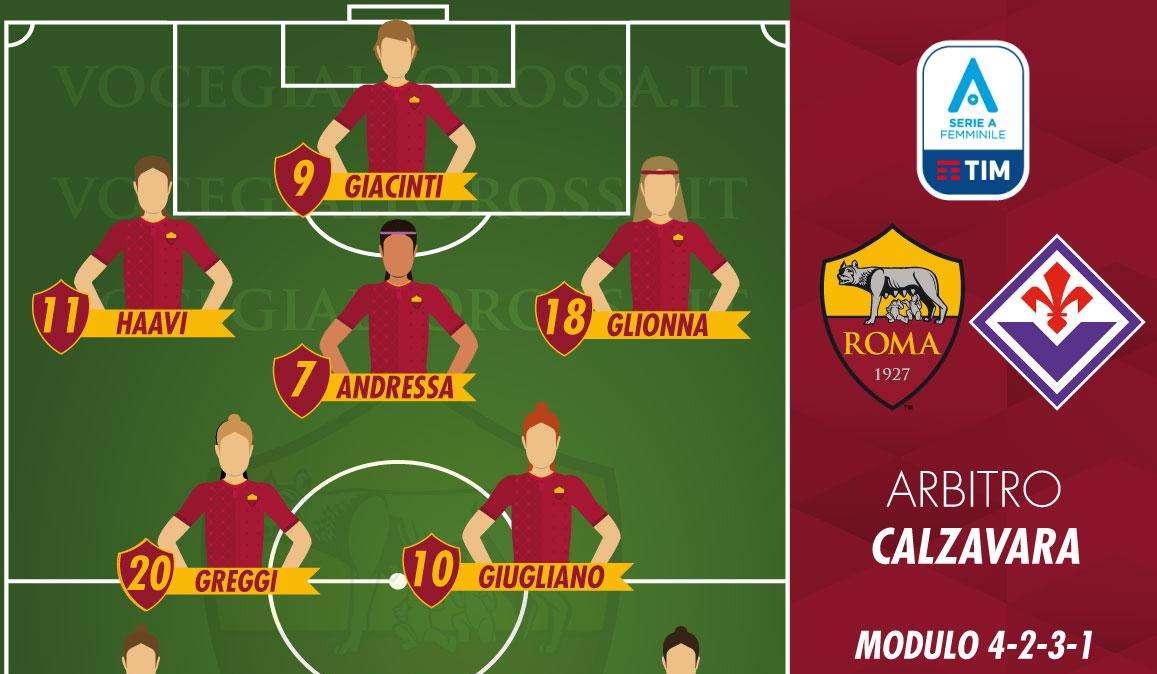 Serie A Femminile - Roma-Fiorentina - Le probabili formazioni. GRAFICA!