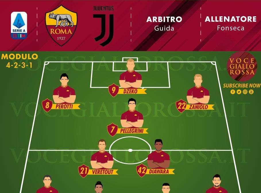 Roma-Juventus - Le probabili formazioni. GRAFICA!