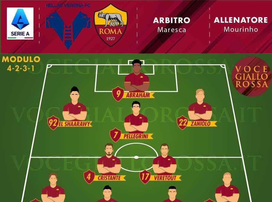 Hellas Verona-Roma - Le probabili formazioni. GRAFICA!