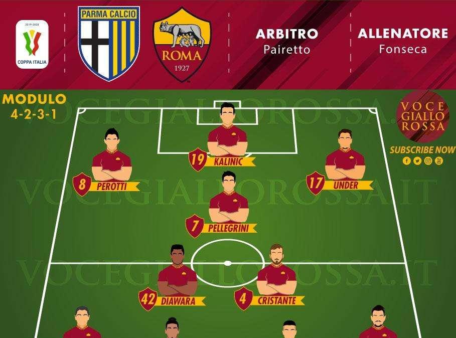 Parma-Roma - Le probabili formazioni. GRAFICA!