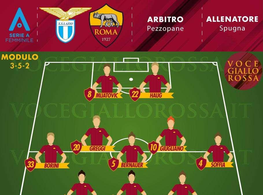 Serie A Femminile - Lazio-Roma - Le probabili formazioni. GRAFICA!