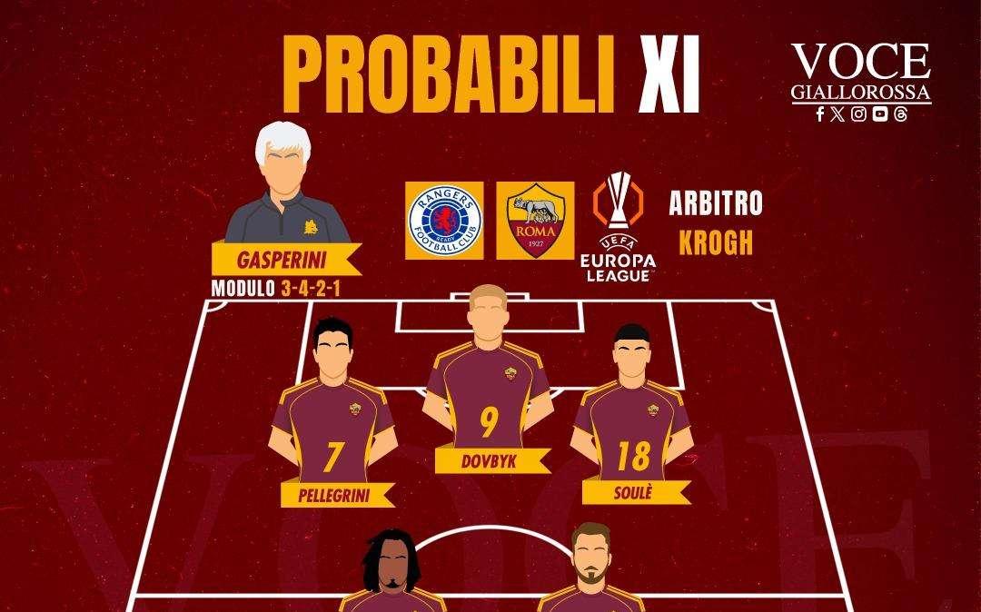 Rangers-Roma - Le probabili formazioni del match. GRAFICA!