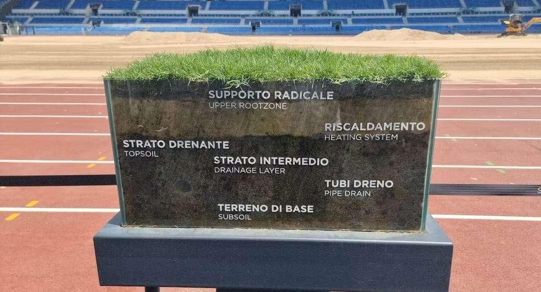 VG - Nessun vertice tra Roma e Sport e Salute per le condizioni del terreno dell'Olimpico 