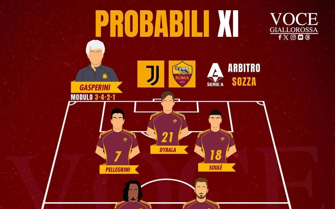  Juventus-Roma - Le probabili formazioni del match. GRAFICA!
