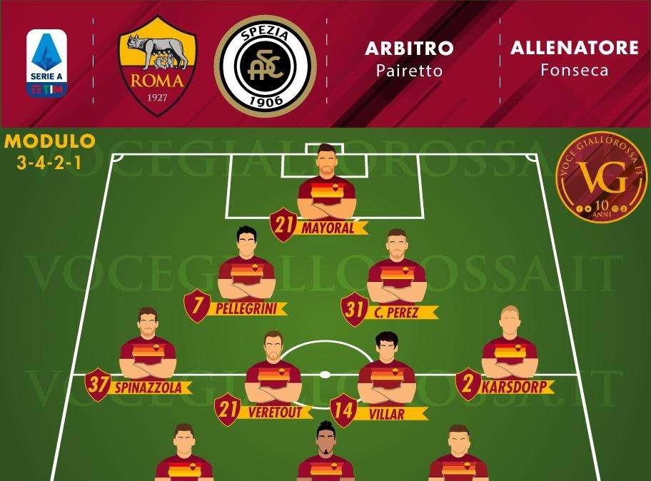 Roma-Spezia - Le probabili formazioni. GRAFICA!