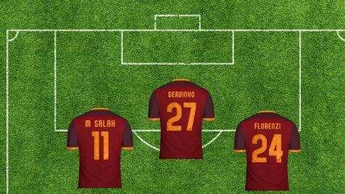 BATE Borisov-Roma - Le probabili formazioni. FOTO!
