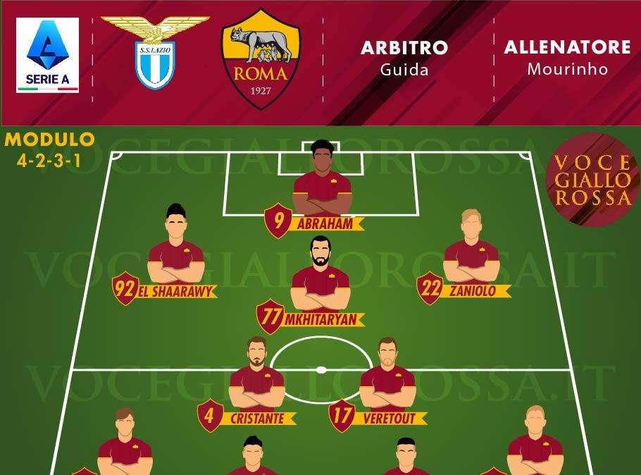Lazio-Roma - Le probabili formazioni. GRAFICA!