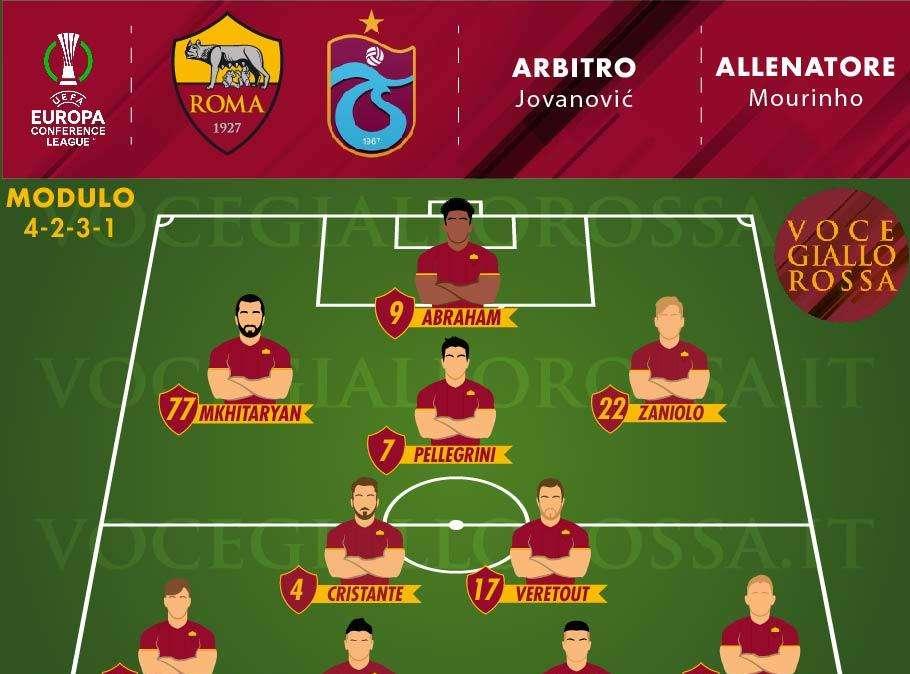 Roma-Trabzonspor - Le probabili formazioni. GRAFICA!