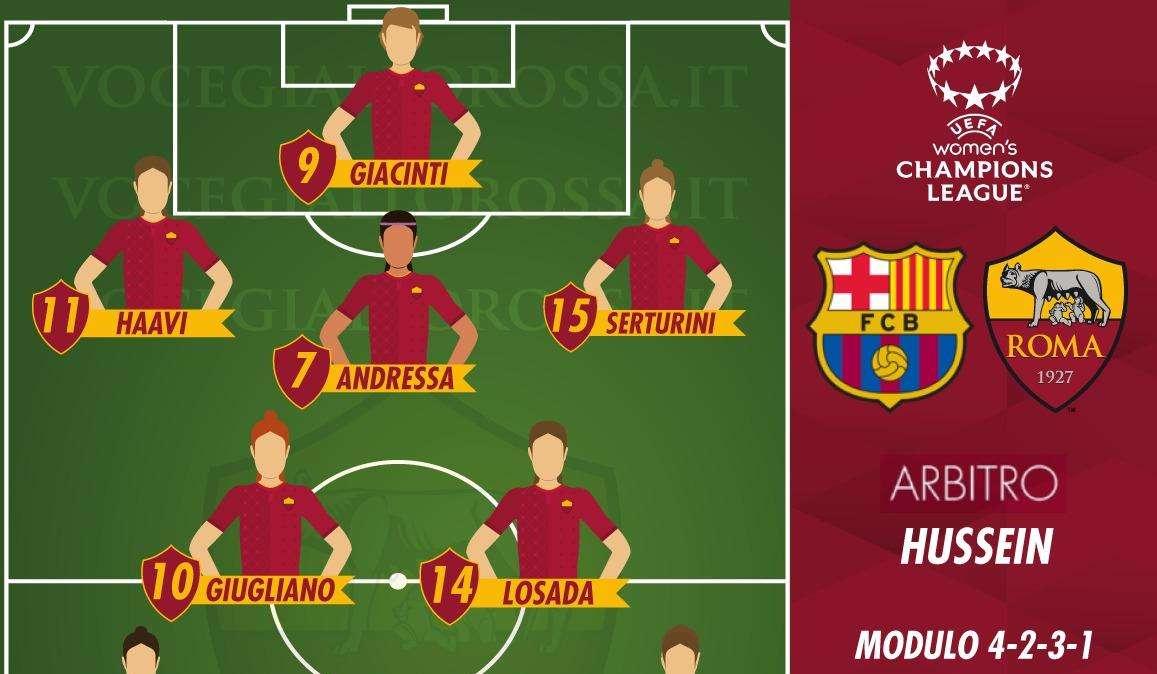 Women's Champions League - Barcellona-Roma - Le probabili formazioni. GRAFICA!