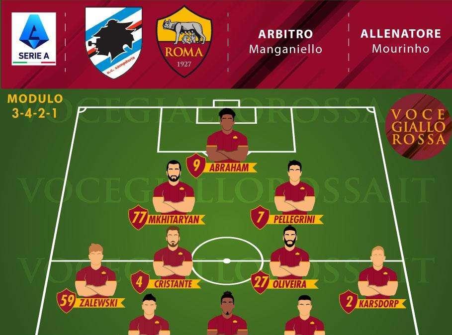 Sampdoria-Roma - Le probabili formazioni. GRAFICA!