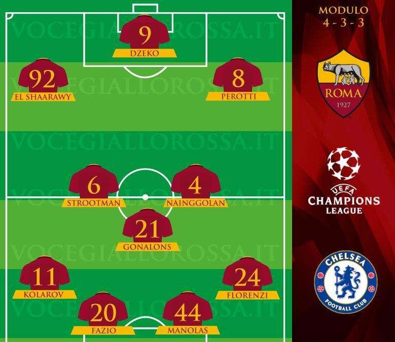 Roma-Chelsea - Le probabili formazioni. GRAFICA!