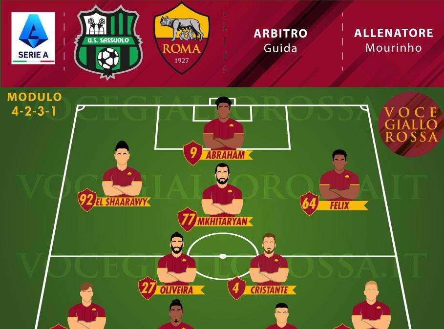 Sassuolo-Roma - Le probabili formazioni. GRAFICA!