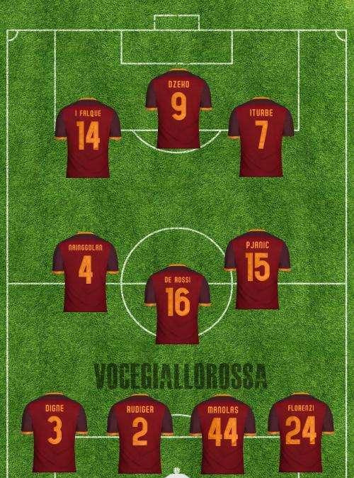 Roma-Atalanta - Le probabili formazioni. GRAFICA!