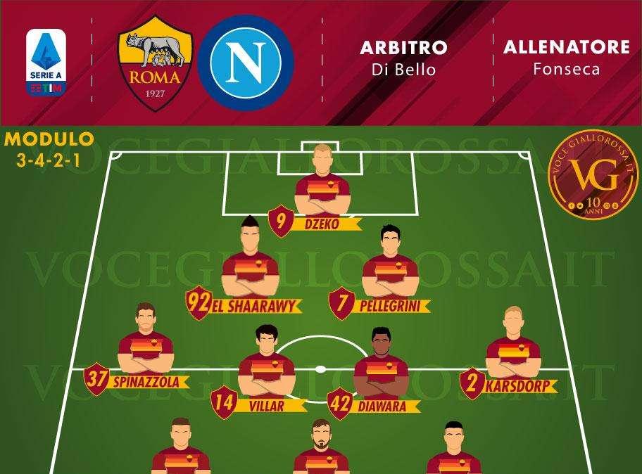 Roma-Napoli - Le probabili formazioni. GRAFICA!