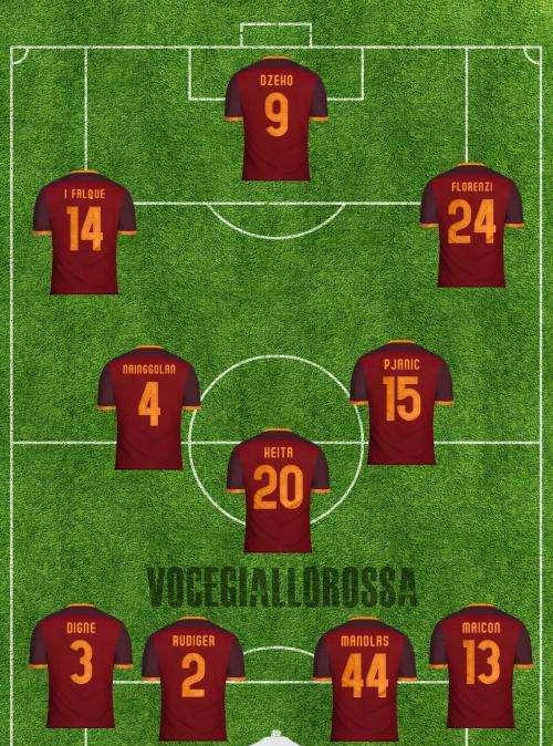 Bologna-Roma - Le probabili formazioni. GRAFICA!
