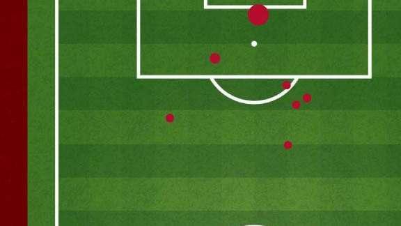 Pisa-Roma 0-1 - Cosa dicono gli xG - Attacco ancora povero, dietro un rischio grosso. GRAFICA!