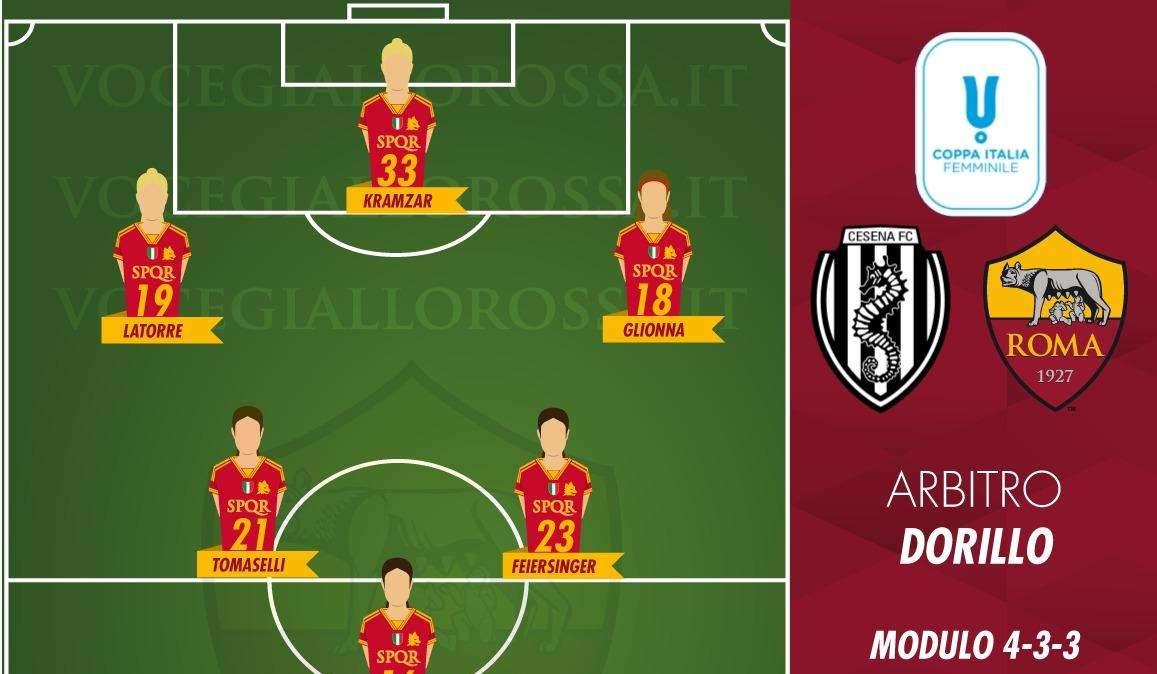 Coppa Italia Femminile - Cesena-Roma - Le probabili formazioni. GRAFICA!