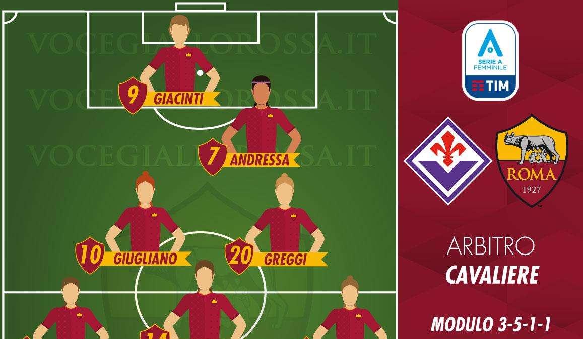 Serie A Femminile - Fiorentina-Roma - Le probabili formazioni. GRAFICA!