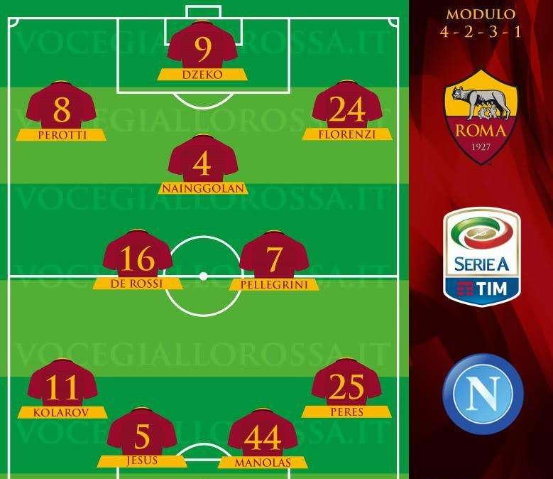 Roma-Napoli - Le probabili formazioni. GRAFICA!