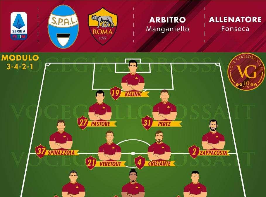 SPAL-Roma - Le probabili formazioni. GRAFICA!