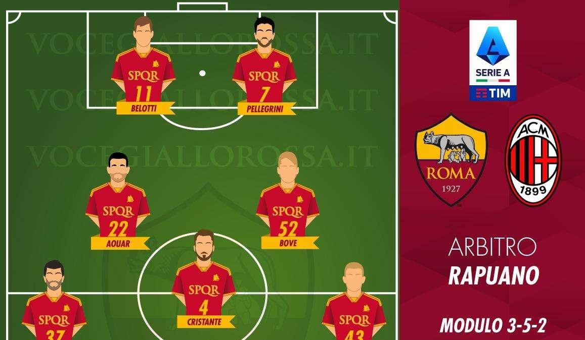 Roma-Milan - Le probabili formazioni. GRAFICA!